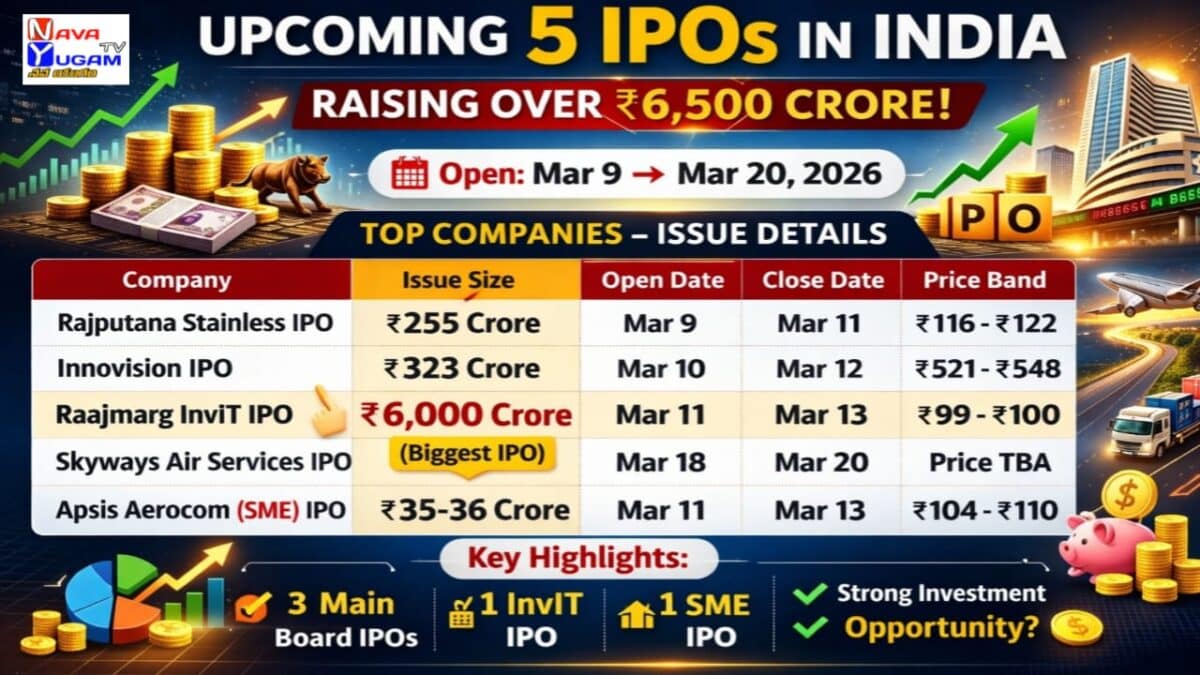 Upcoming 5 IPOs in India March 2026 raising over ₹6,500 crore including Rajputana Stainless, Innovision, Raajmarg Infra InvIT, Skyways Air Services and Apsis Aerocom IPO details